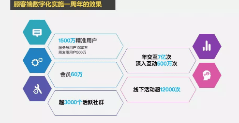 增长黑客如何玩转私域流量