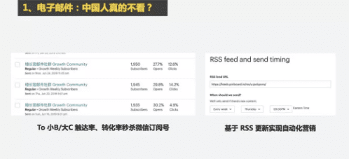 增长黑客如何玩转私域流量