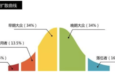 【用户拉新】新产品用户增长的核心思路