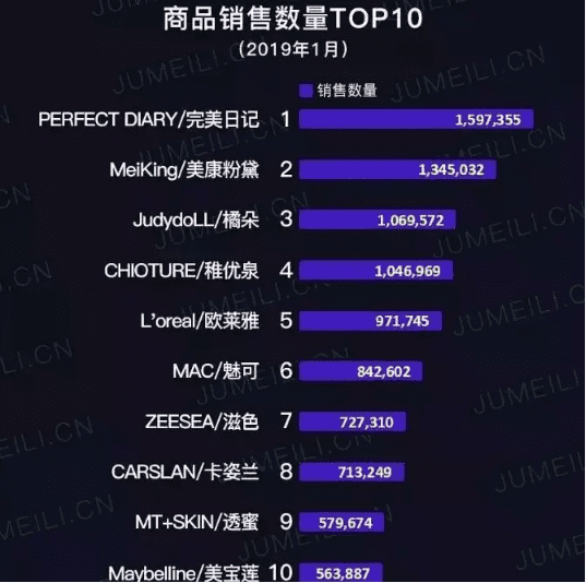 分享|完美日记如何玩转小红书