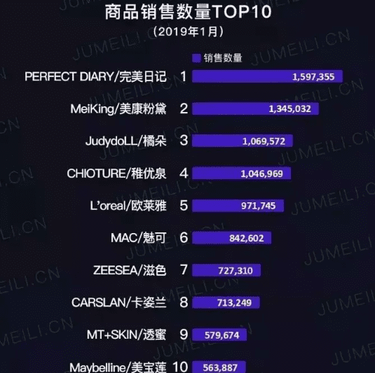 分享|完美日记如何玩转小红书