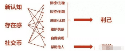 增长官教你通过H5做裂变用户