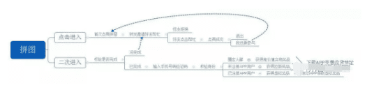 增长官教你通过H5做裂变用户