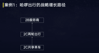 增长黑客：新消费增长底层逻辑