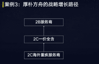 增长黑客：新消费增长底层逻辑