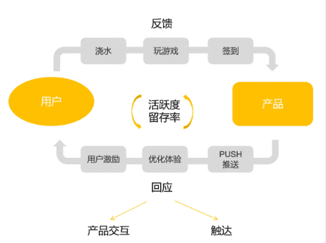 有没有发现这届互联网人都喜欢种树、喂鸡、养熊猫