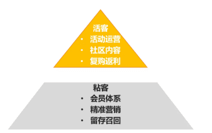 有没有发现这届互联网人都喜欢种树、喂鸡、养熊猫