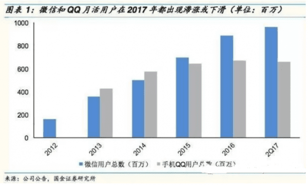 衡量用户推荐增长的两大指标：“K因子”和“NPS分值”