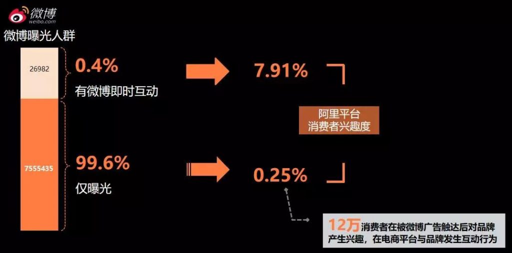 一次促销竟带来12万电商兴趣用户，Kappa到底做了什么？