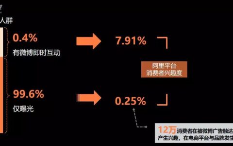 一次促销竟带来12万电商兴趣用户，Kappa到底做了什么？
