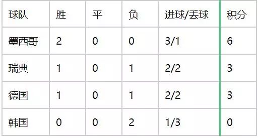 德国爆冷出局，懂球帝内容运营借势获千万流量增长的套路