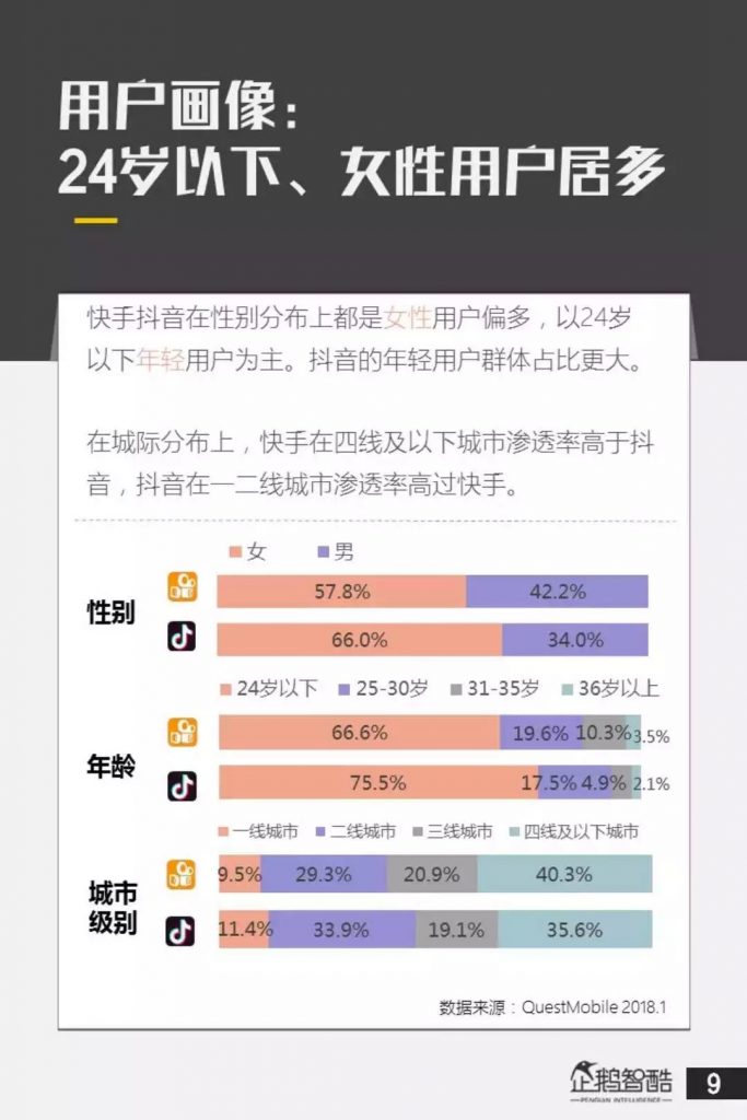 120万粉丝播放量仅有300，抖音要凉了吗？
