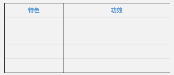 同1款产品，如何换着姿势写文案