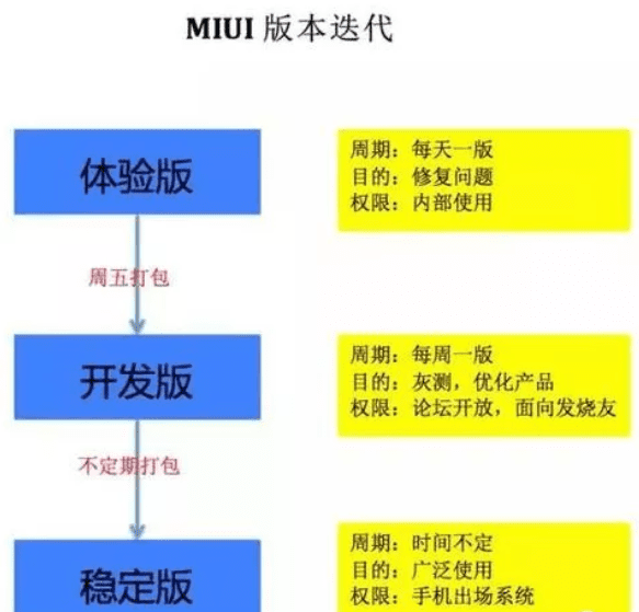 从2.5亿美元到479亿美元，小米的增长黑客逻辑是什么