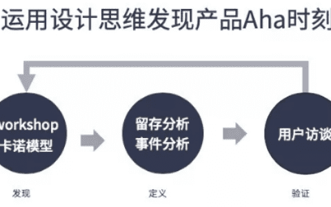 激活存量用户，提高用户留存