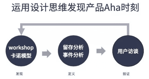 激活存量用户，提高用户留存