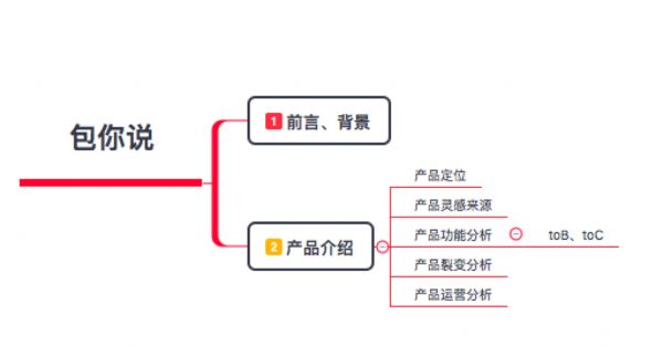 包你说—语音口令红包小程序产品运营分析