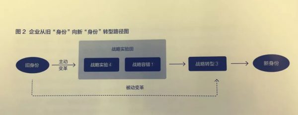 为什么你精心设计的战略总是意外沦为“前任”？