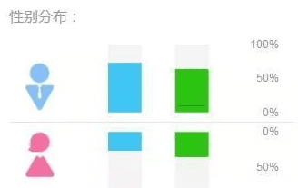 P2P网贷APP竞品分析(人人贷vs爱钱进)