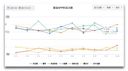 流量时代已亡，如何在 ROI 的魔咒下生存