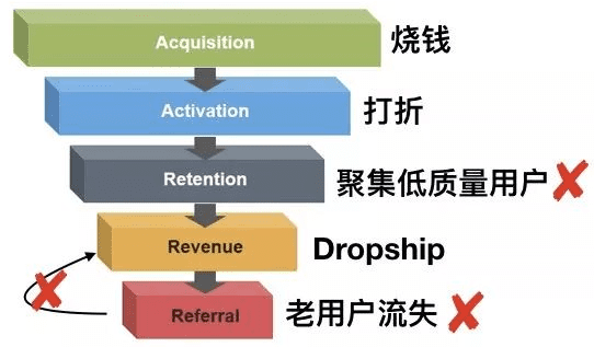 电商CMO老将改做首席增长官,借助数据驱动让Karmaloop绝地逆转