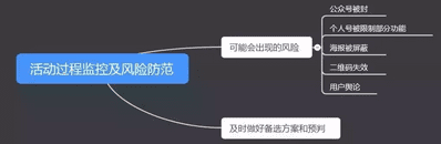 100+个裂变活动后