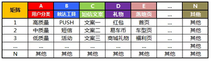 首席增长官：没有护城河的流量池，用户来得快，流失更快