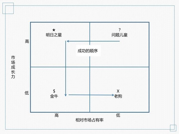 CGO专家方世伟：消费升级，品牌战略如何升级