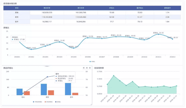 「增长黑客」：5个可扩增长的库存管理KPI