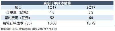 为什么腾讯、京东都救不了唯品会的商业增长