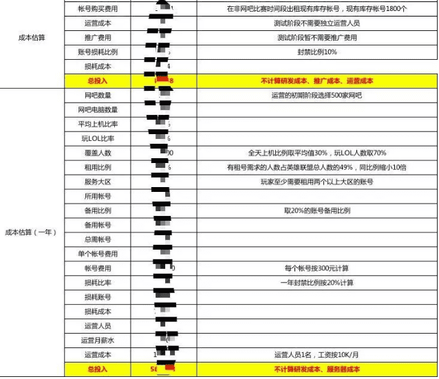 从立项到推广，CGO讲述一款游戏租号产品的败局