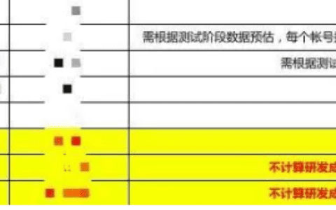 从立项到推广，CGO讲述一款游戏租号产品的败局