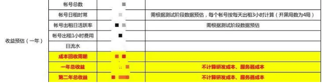 从立项到推广，CGO讲述一款游戏租号产品的败局