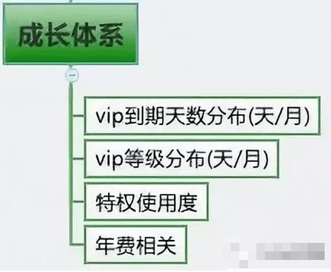 从腾讯的产品心法中我们能学到的产品指标体系搭建模型