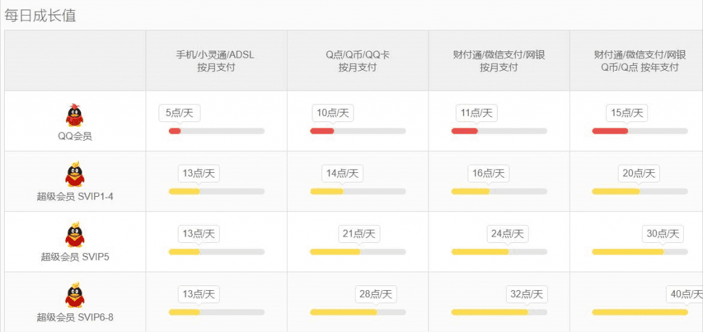 增长黑客：如何落地，利用数据、函数模型用户成长体系