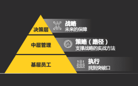 金璞：从运营战略的制定到策略的执行