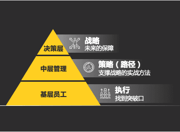 金璞：从运营战略的制定到策略的执行