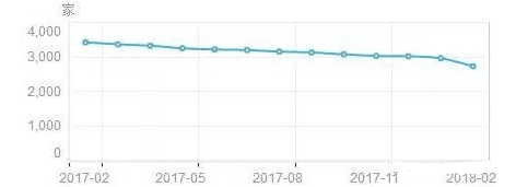 P2P网贷APP竞品分析(人人贷vs爱钱进）