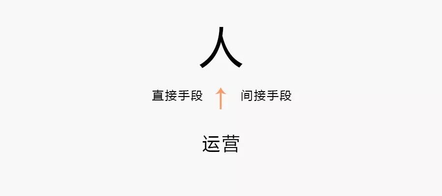 长达8年的问题，运营是什么