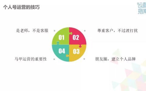 孙晓芳：哪些裂变方式简单有效？