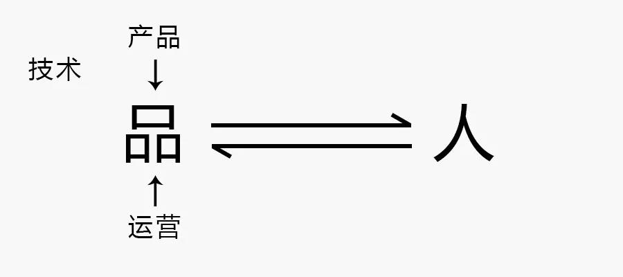 长达8年的问题，运营是什么