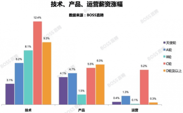 互联网下半场，失去红利加持的我们要如何看待商业模式