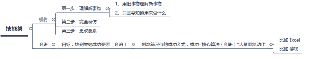 掌握80到90个思维模型，就能够解决90%的问题