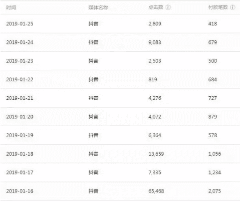 杨不坏 | 双微一抖：该更还得更