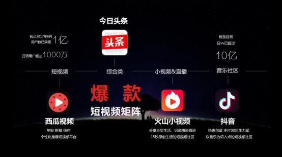 把那个中国人的时间抢过来：抖音与微信的“时间争夺战”