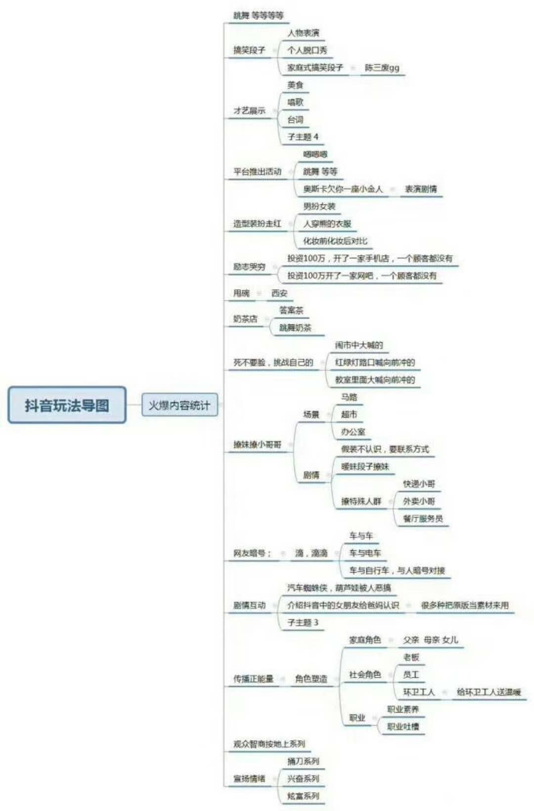 爆料「抖音」运营实战，3个月400万粉5亿播放量背后的5点经验