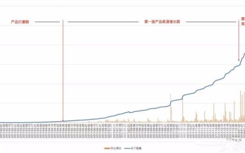 复盘抖音：如何做好用户增长？