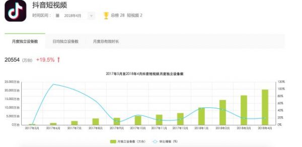 把那个中国人的时间抢过来：抖音与微信的“时间争夺战”