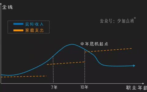 职业规划：如何破解中年危机的诅咒？