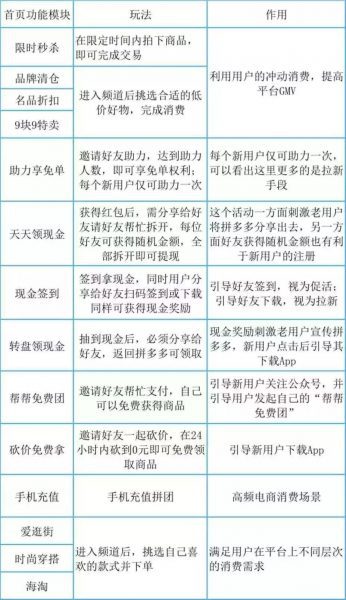 拼多多用户黏性策略：“多多果园”的电商运营思路